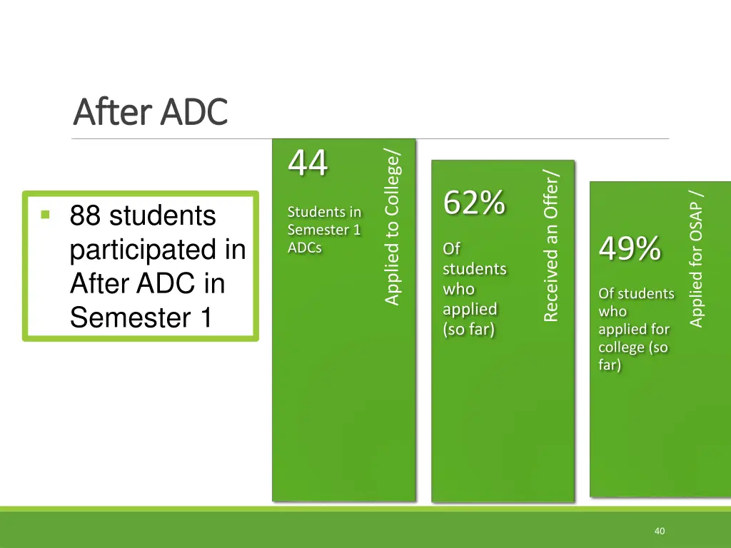 after adc after adc 1