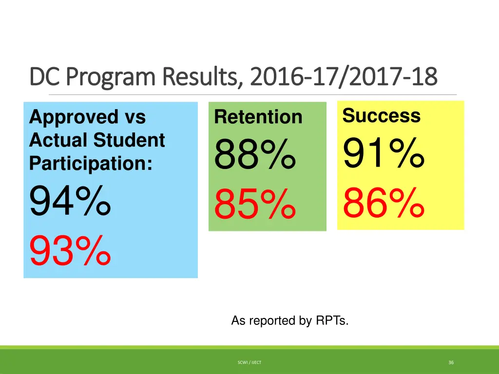dc program results 2016 dc program results 2016