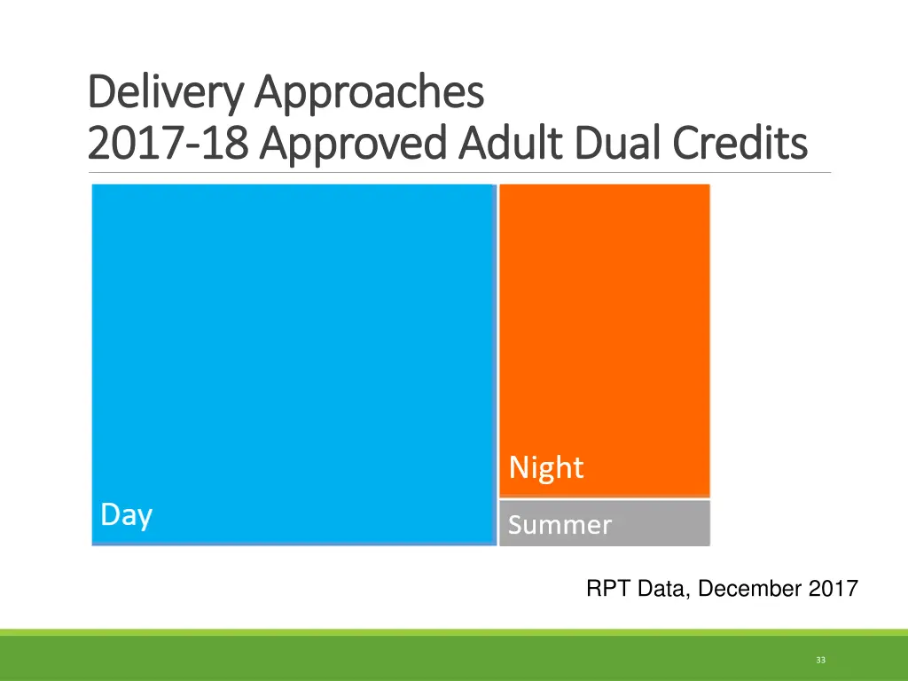 delivery approaches delivery approaches 2017 2017