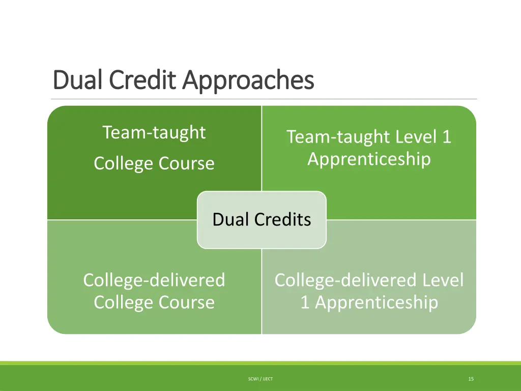dual credit approaches dual credit approaches