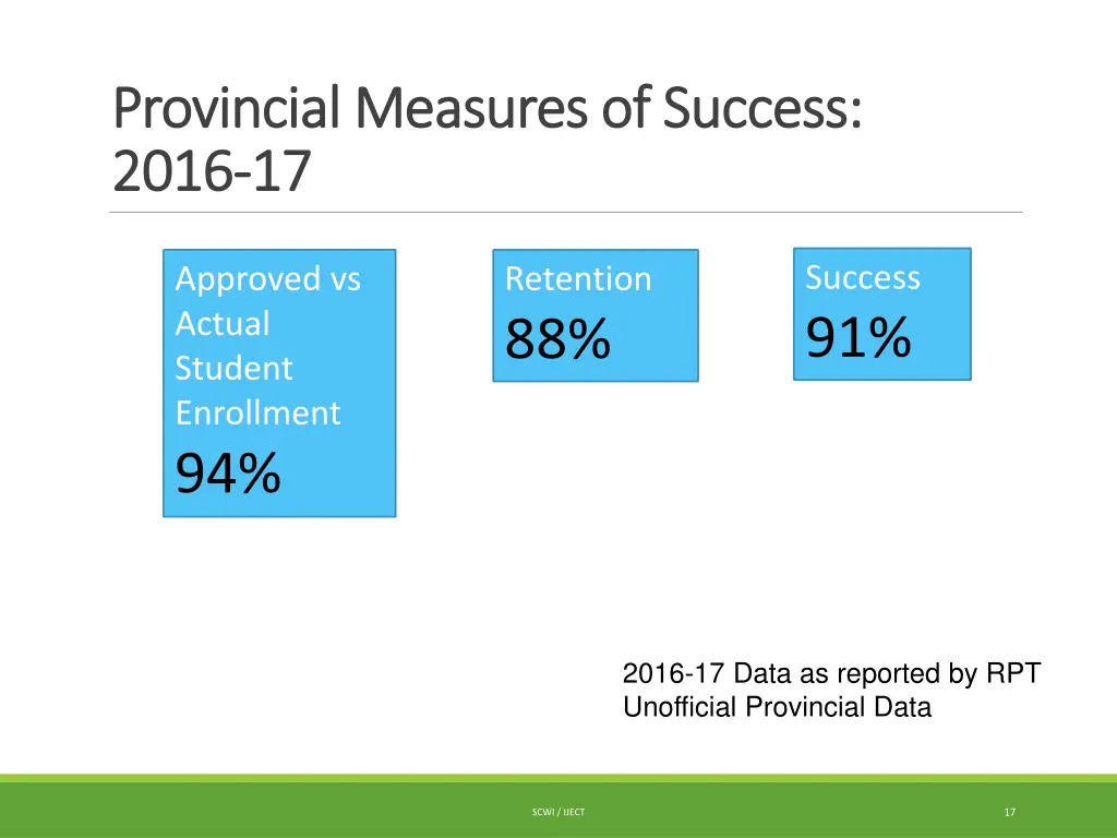 provincial measures of success provincial