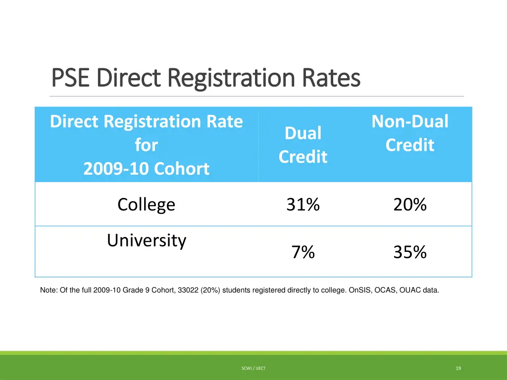 pse direct registration rates pse direct