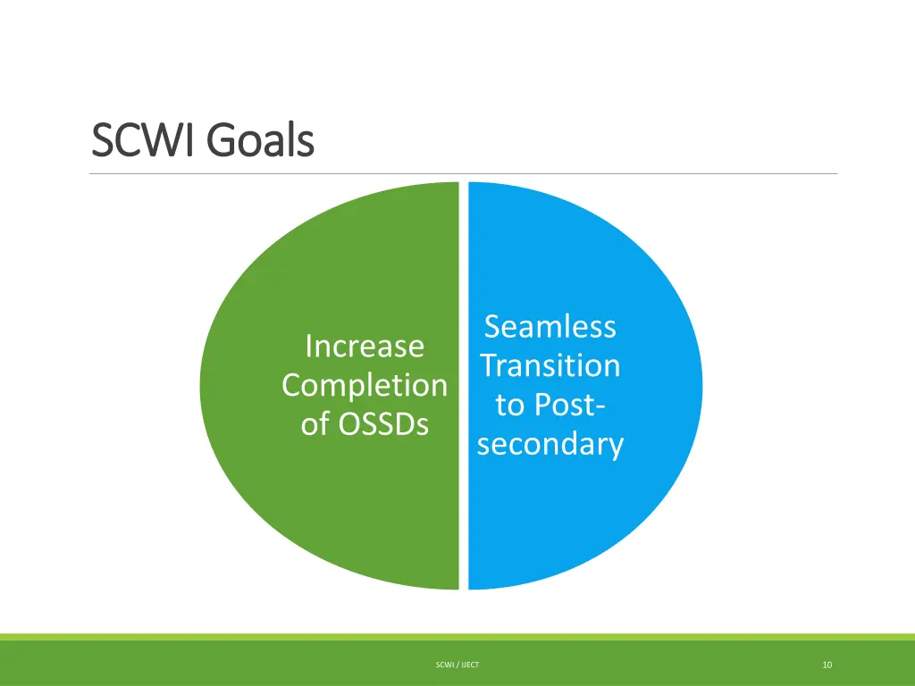 scwi goals scwi goals