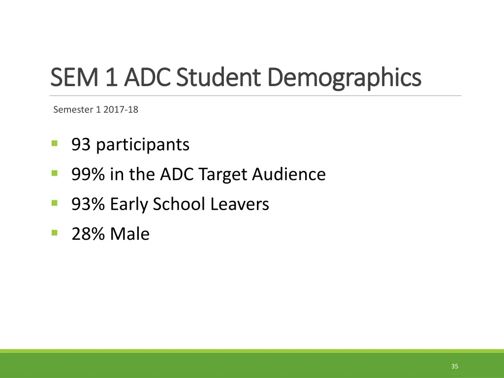 sem 1 adc student demographics sem 1 adc student
