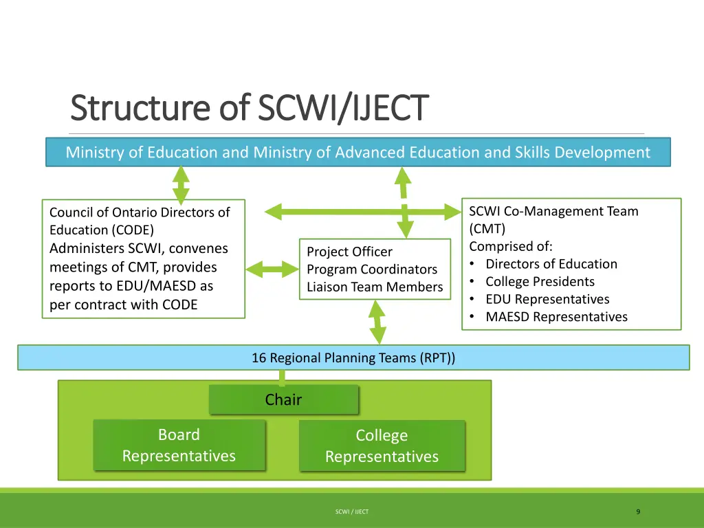 structure of scwi iject structure of scwi iject