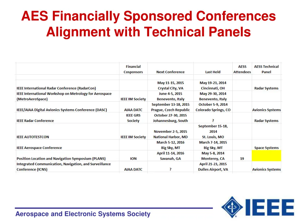 aes financially sponsored conferences alignment