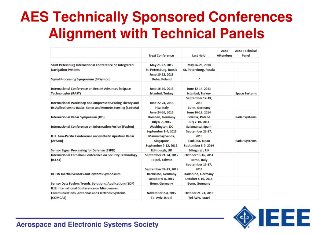 aes technically sponsored conferences alignment