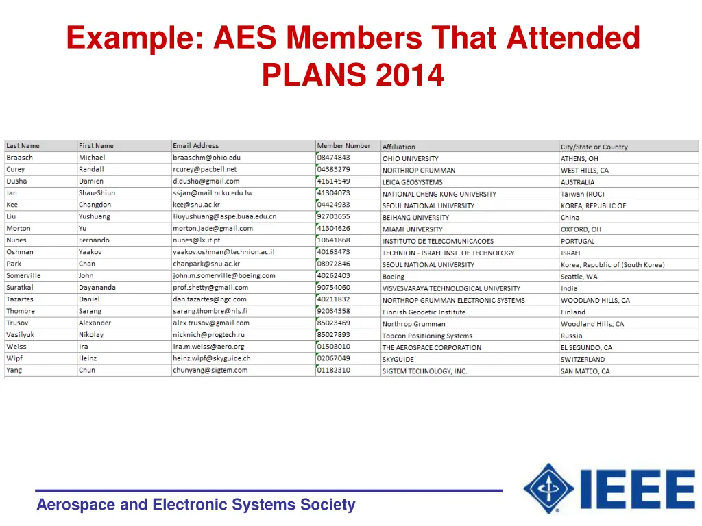example aes members that attended plans 2014