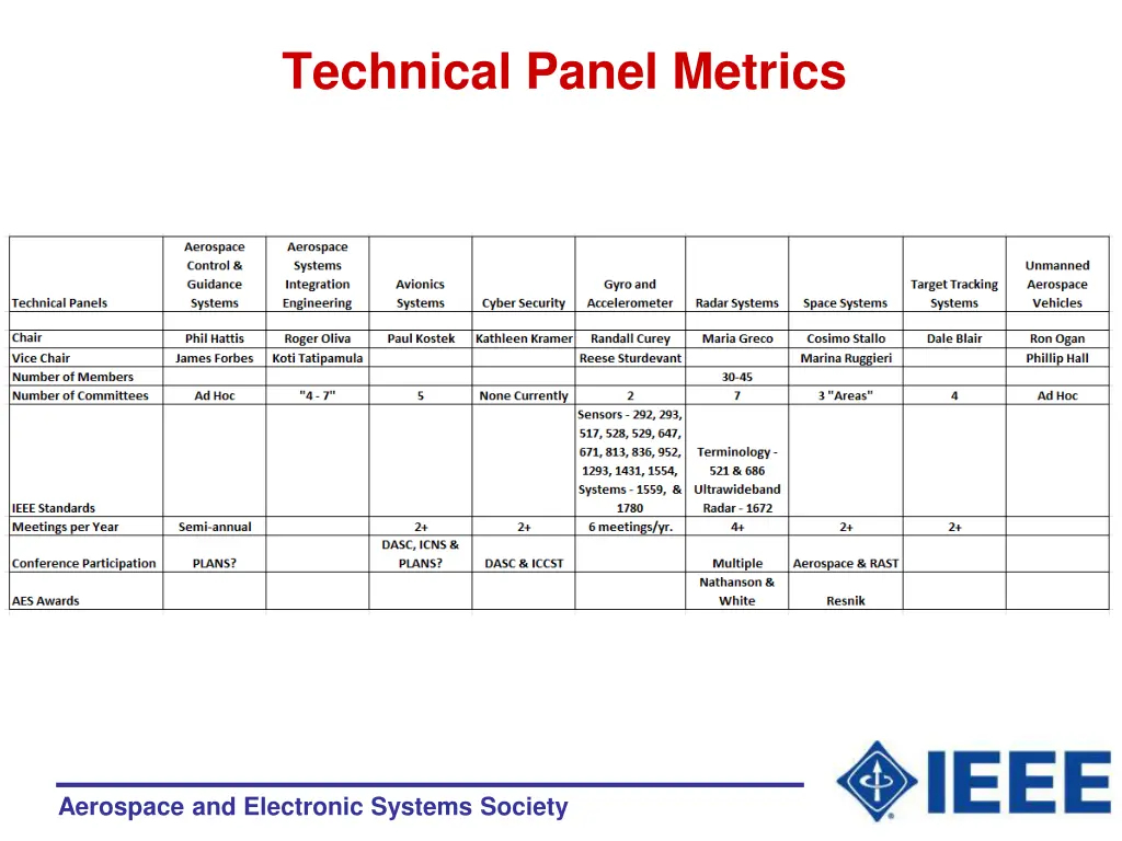 technical panel metrics