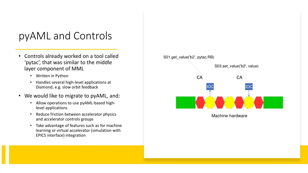 pyaml and controls