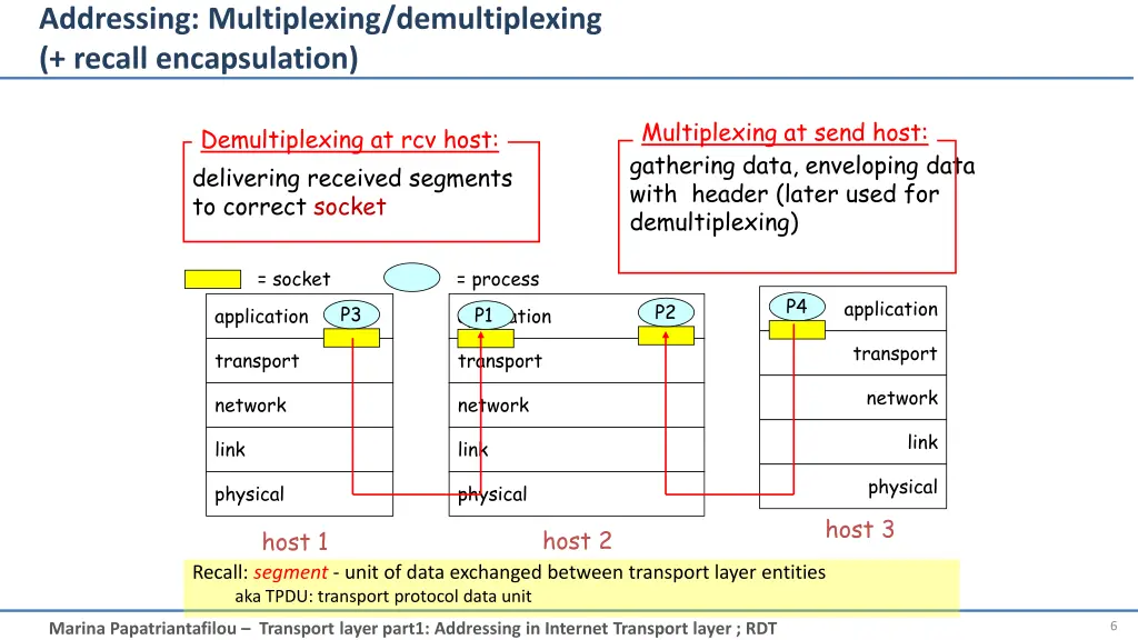 addressing multiplexing demultiplexing recall