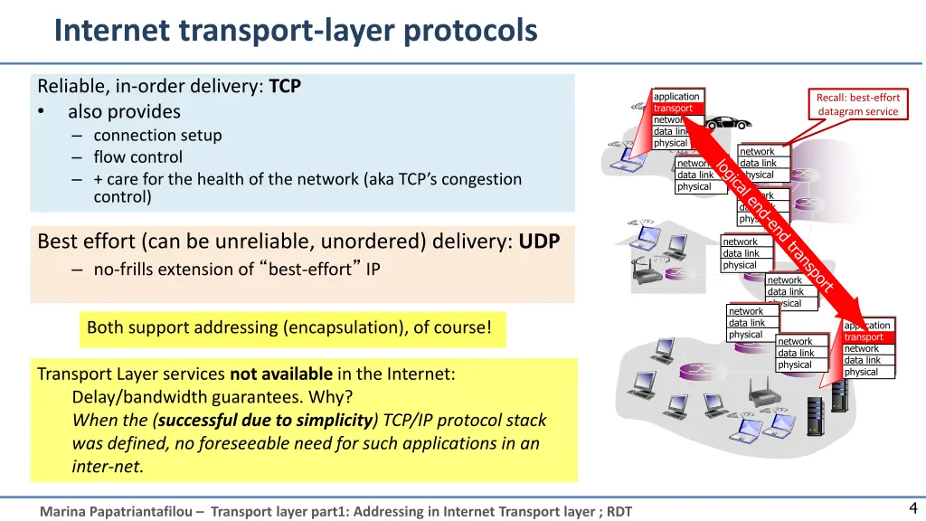 internet transport layer protocols