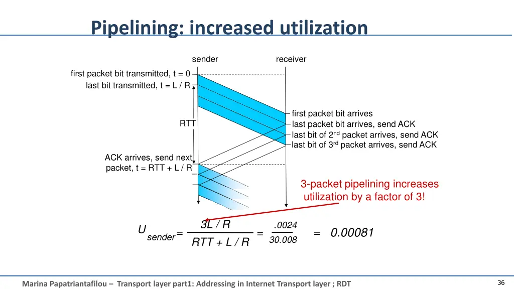 pipelining increased utilization