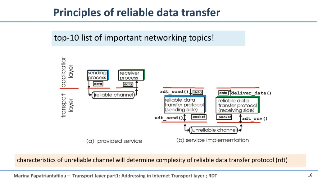 principles of reliable data transfer