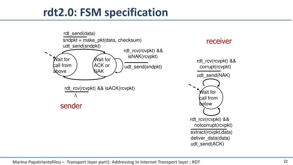 rdt2 0 fsm specification