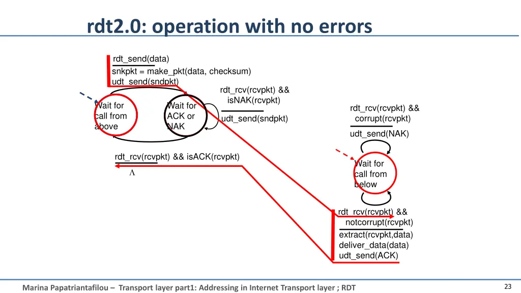 rdt2 0 operation with no errors