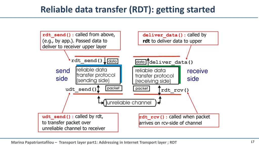reliable data transfer rdt getting started