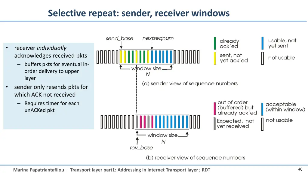 selective repeat sender receiver windows