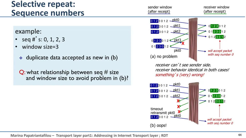 selective repeat sequence numbers