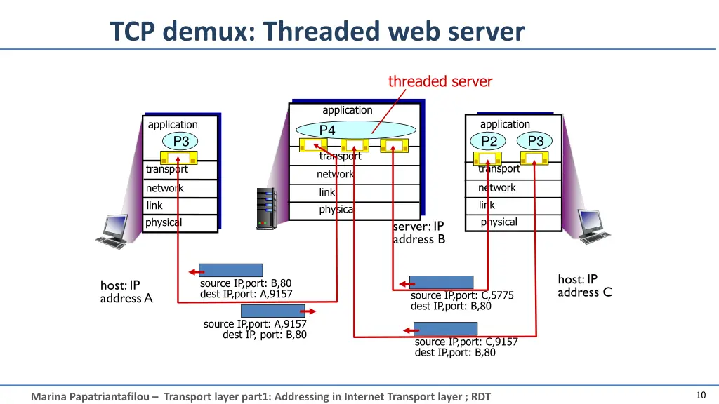 tcp demux threaded web server
