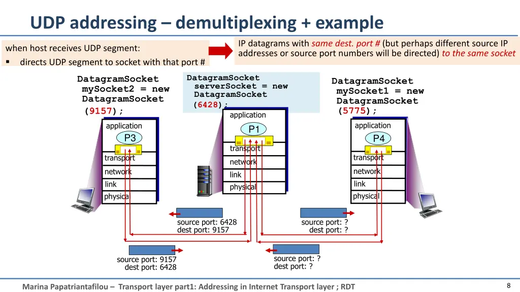 udp addressing demultiplexing example