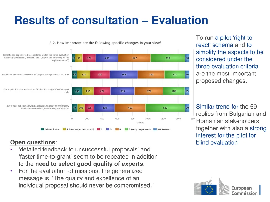 results of consultation evaluation 1