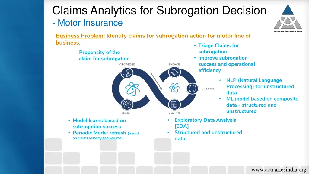 claims analytics for subrogation decision motor