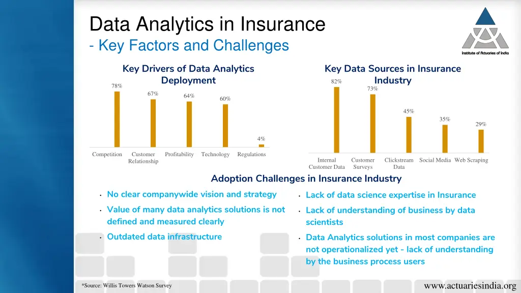 data analytics in insurance key factors