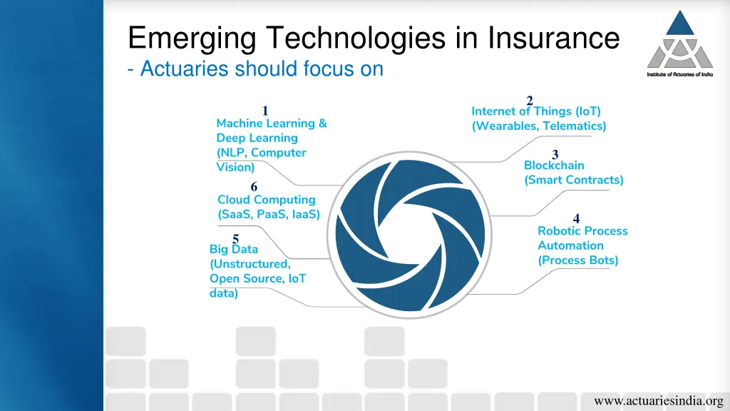 emerging technologies in insurance actuaries