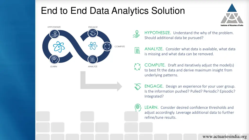 end to end data analytics solution