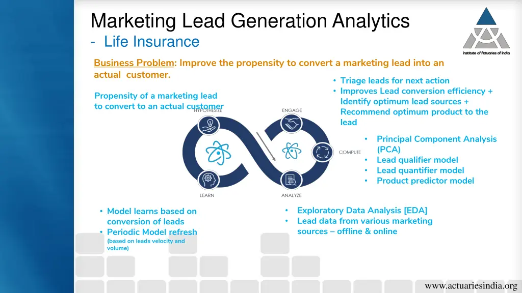 marketing lead generation analytics life insurance