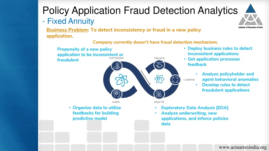 policy application fraud detection analytics