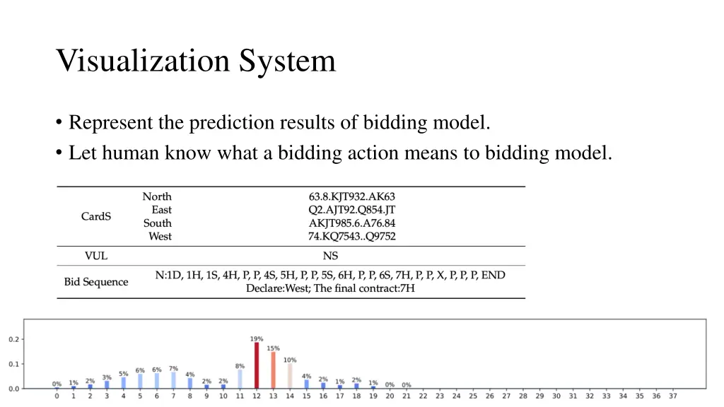 visualization system