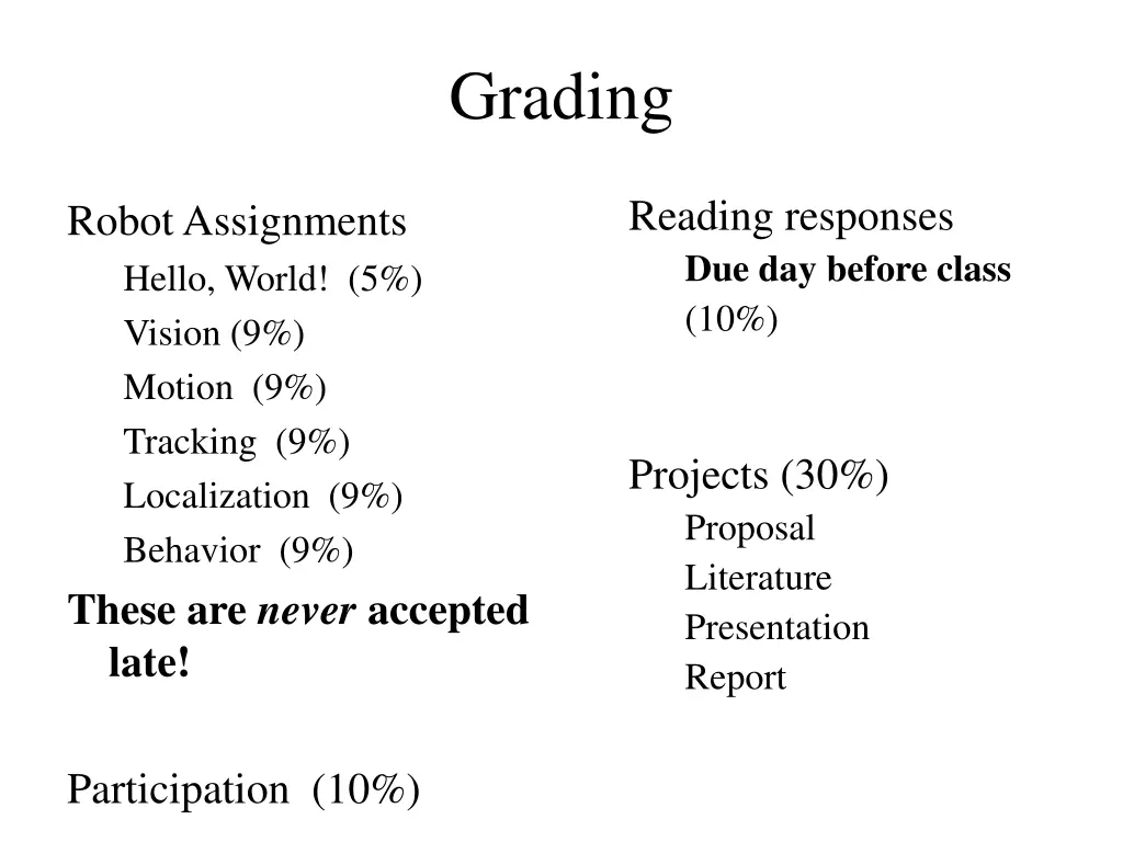 grading