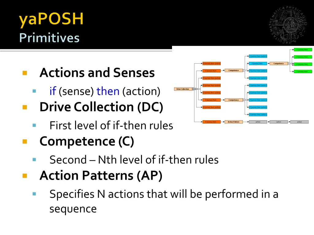 actions and senses if sense then action drive
