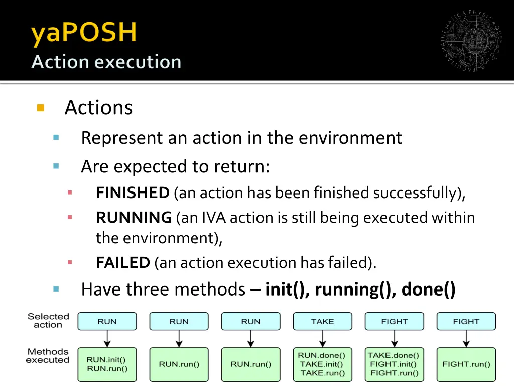 actions represent an action in the environment