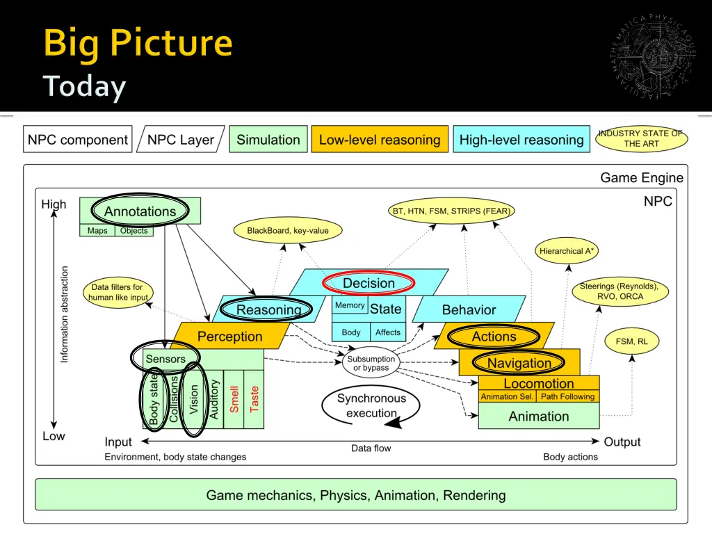 slide5