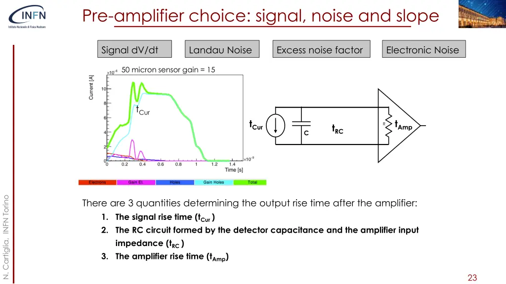 pre amplifier choice signal noise and slope