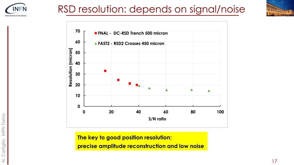rsd resolution depends on signal noise