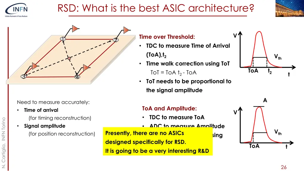 rsd what is the best asic architecture