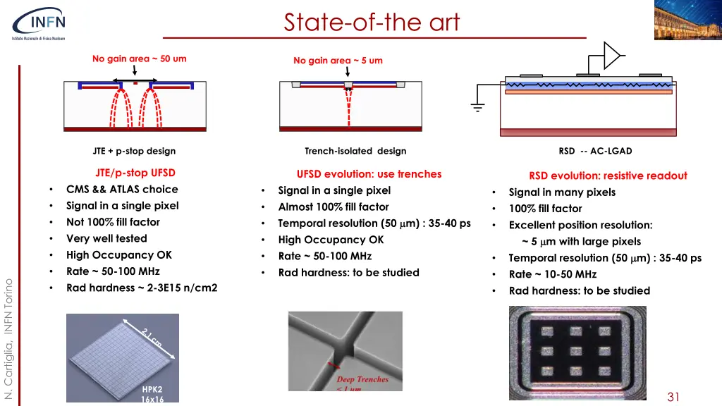 state of the art