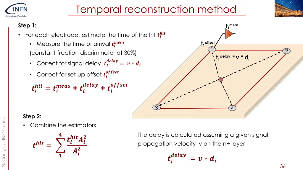 temporal reconstruction method