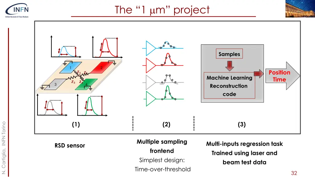 the 1 m project