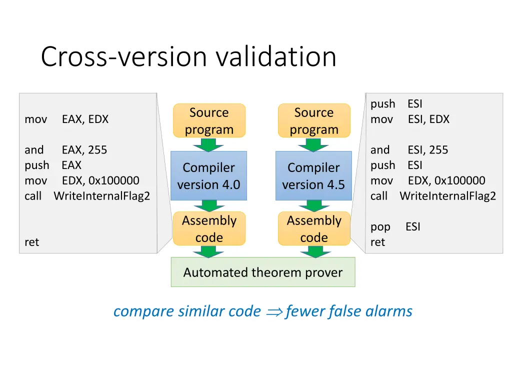 cross version validation
