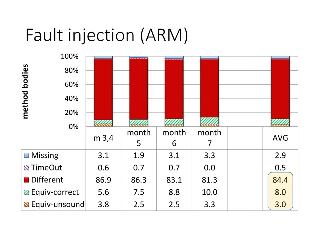 fault injection arm