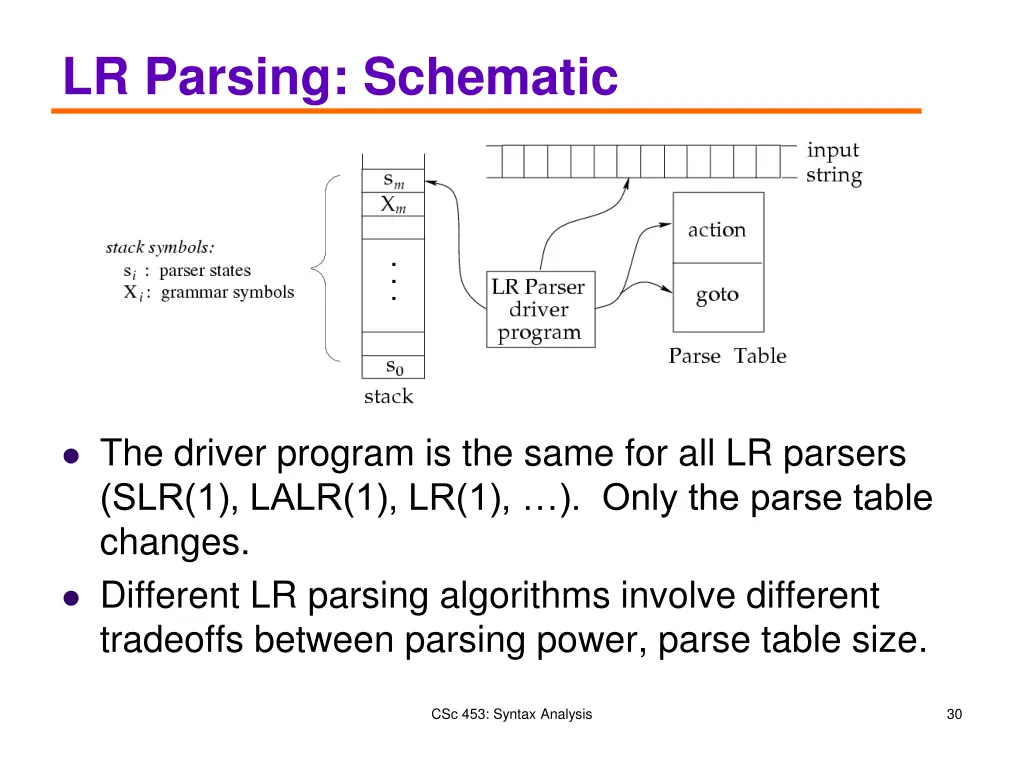 lr parsing schematic