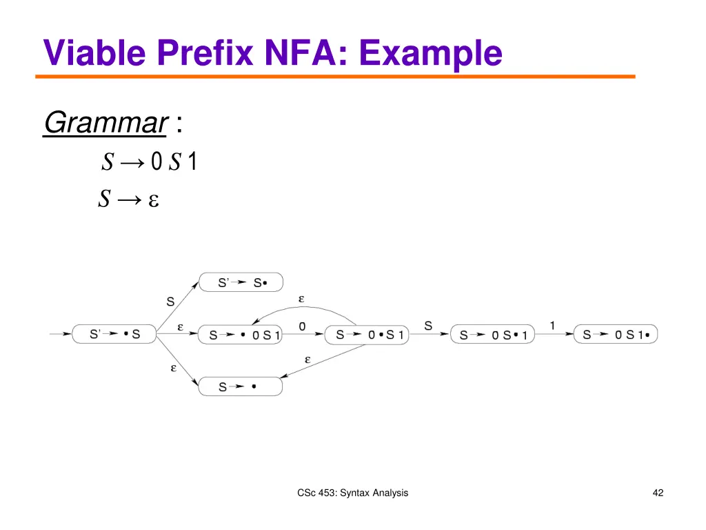 viable prefix nfa example