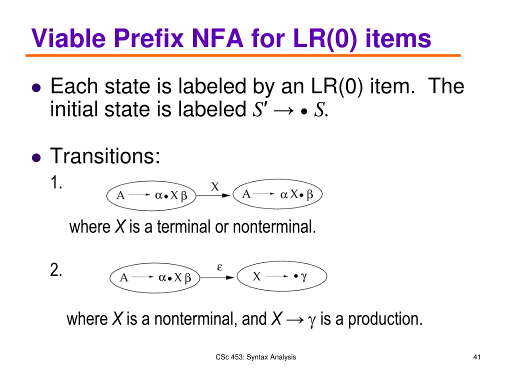 viable prefix nfa for lr 0 items