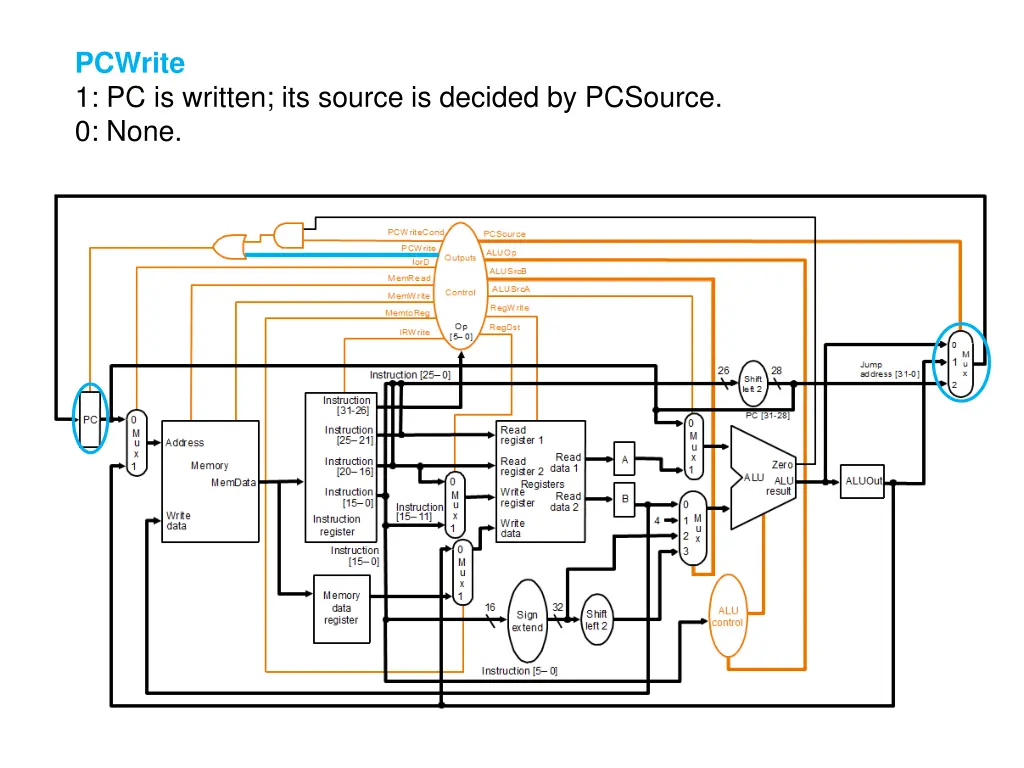 pcwrite 1 pc is written its source is decided