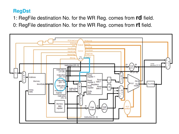 regdst 1 regfile destination
